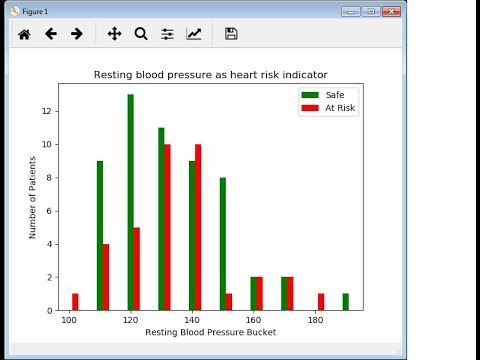 heart disease detection using ne