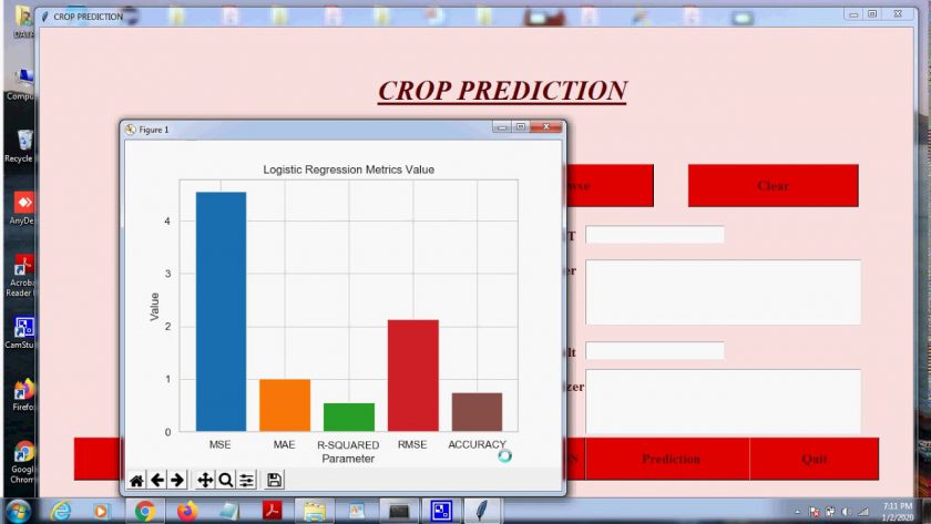 crop prediction and fertilisers