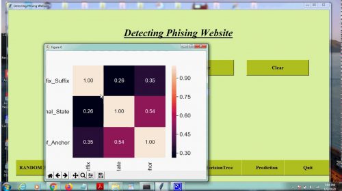 phishing website detection using