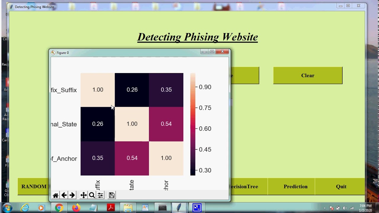 Phishing website detection using feature selection and machine learning