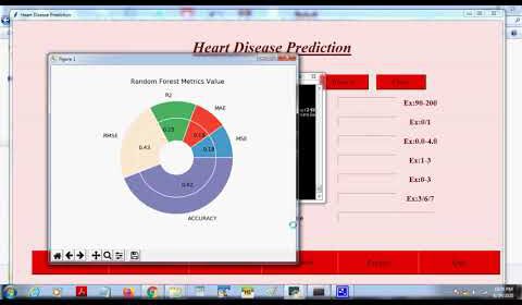 Heart Disease Prediction Using Hybrid Algorithm