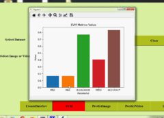 Greenhouse monitoring using Machine Learning and Image processing