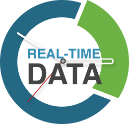Real time data based Projects